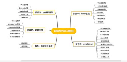 前端開發(fā)入門指南 零基礎(chǔ)選擇培訓(xùn)還是自學(xué)，附上超詳細(xì)學(xué)習(xí)路線圖